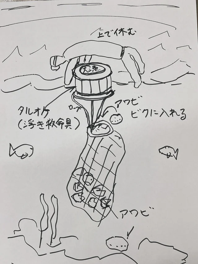黒アワビ漁用の浮き樽
使い方伝えるの難しいので
スケッチしてみました(へたくそ🤣)
密閉された樽で入れ物ではなくて浮かすための道具
わかるかな?ww
アワビはロープで吊るされたビク(網ぶくろの中に入れる)
海上で浮くための救命道具
#zukoushitu
#樽桶
#釣具
#漁具
#漁師
#木工
#woodworking
#fishingtools